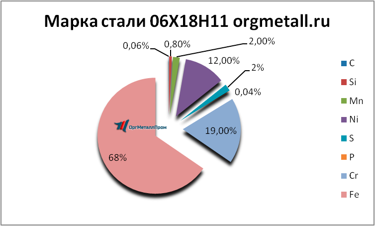   061811   kolomna.orgmetall.ru