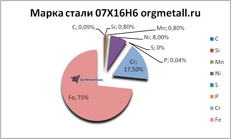   07166   kolomna.orgmetall.ru
