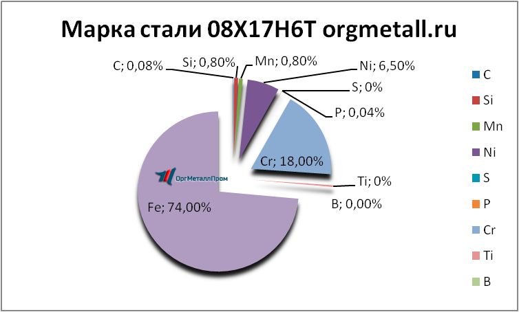  08176   kolomna.orgmetall.ru