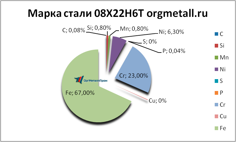   08226   kolomna.orgmetall.ru