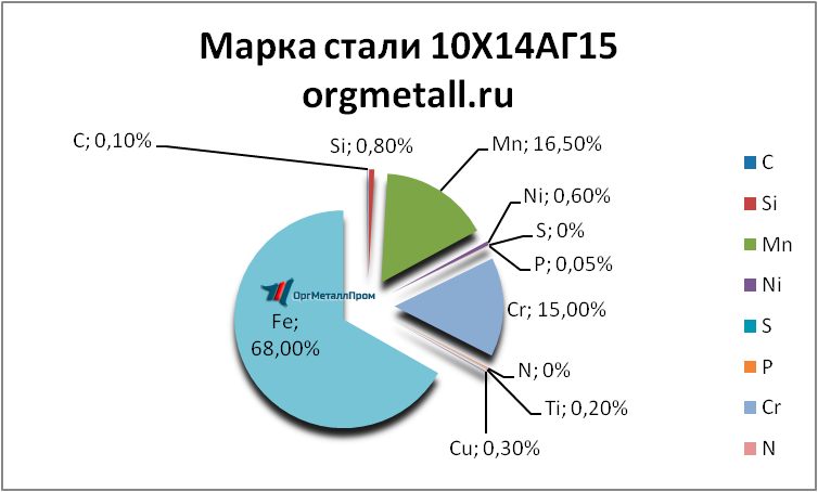   101415   kolomna.orgmetall.ru