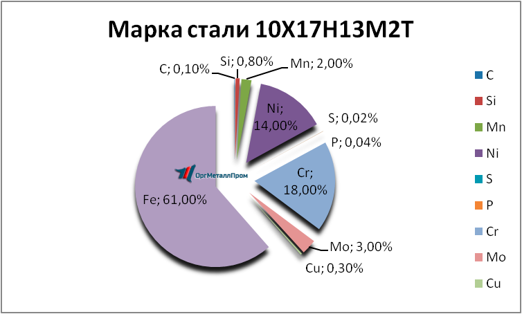   1017132   kolomna.orgmetall.ru