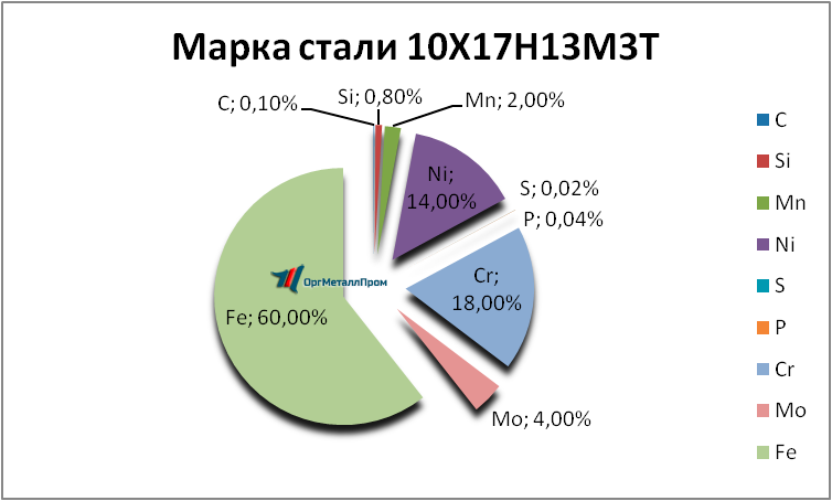   1017133   kolomna.orgmetall.ru