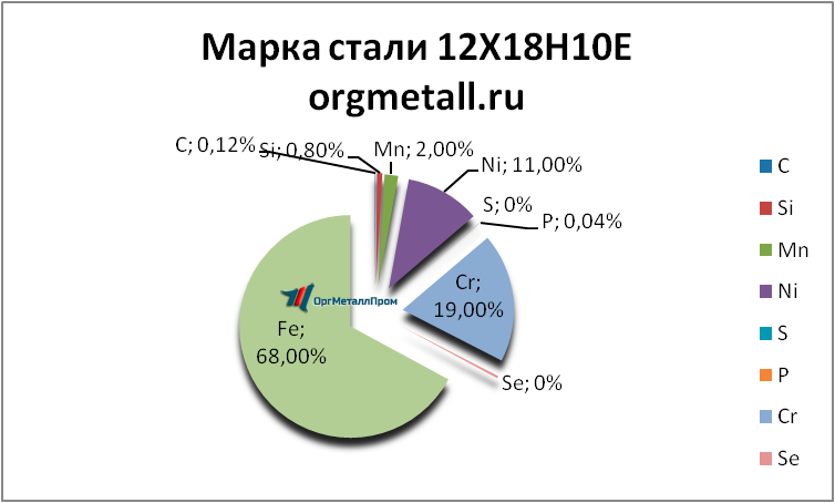   121810   kolomna.orgmetall.ru