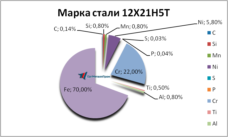   12215   kolomna.orgmetall.ru