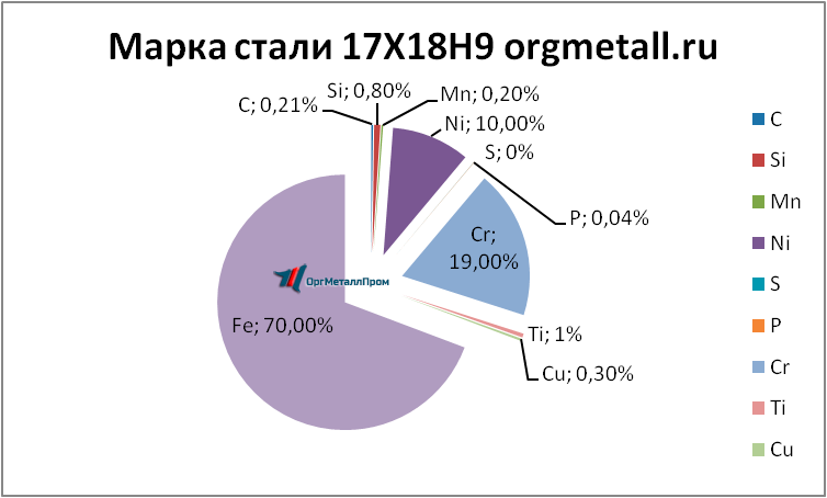   17189   kolomna.orgmetall.ru
