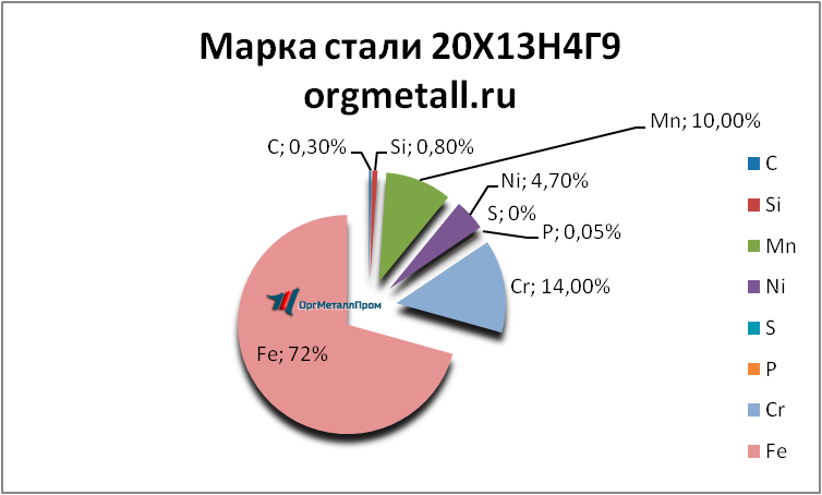   201349   kolomna.orgmetall.ru