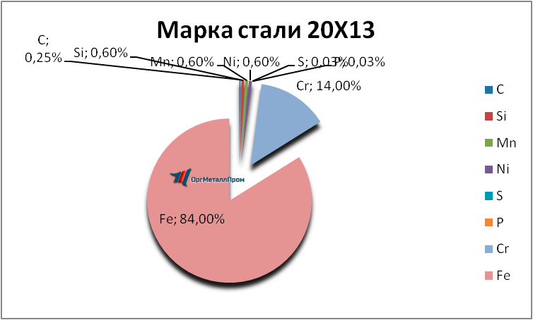   2013     kolomna.orgmetall.ru