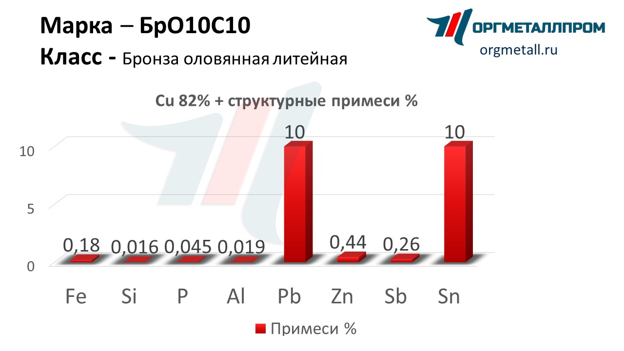    1010   kolomna.orgmetall.ru